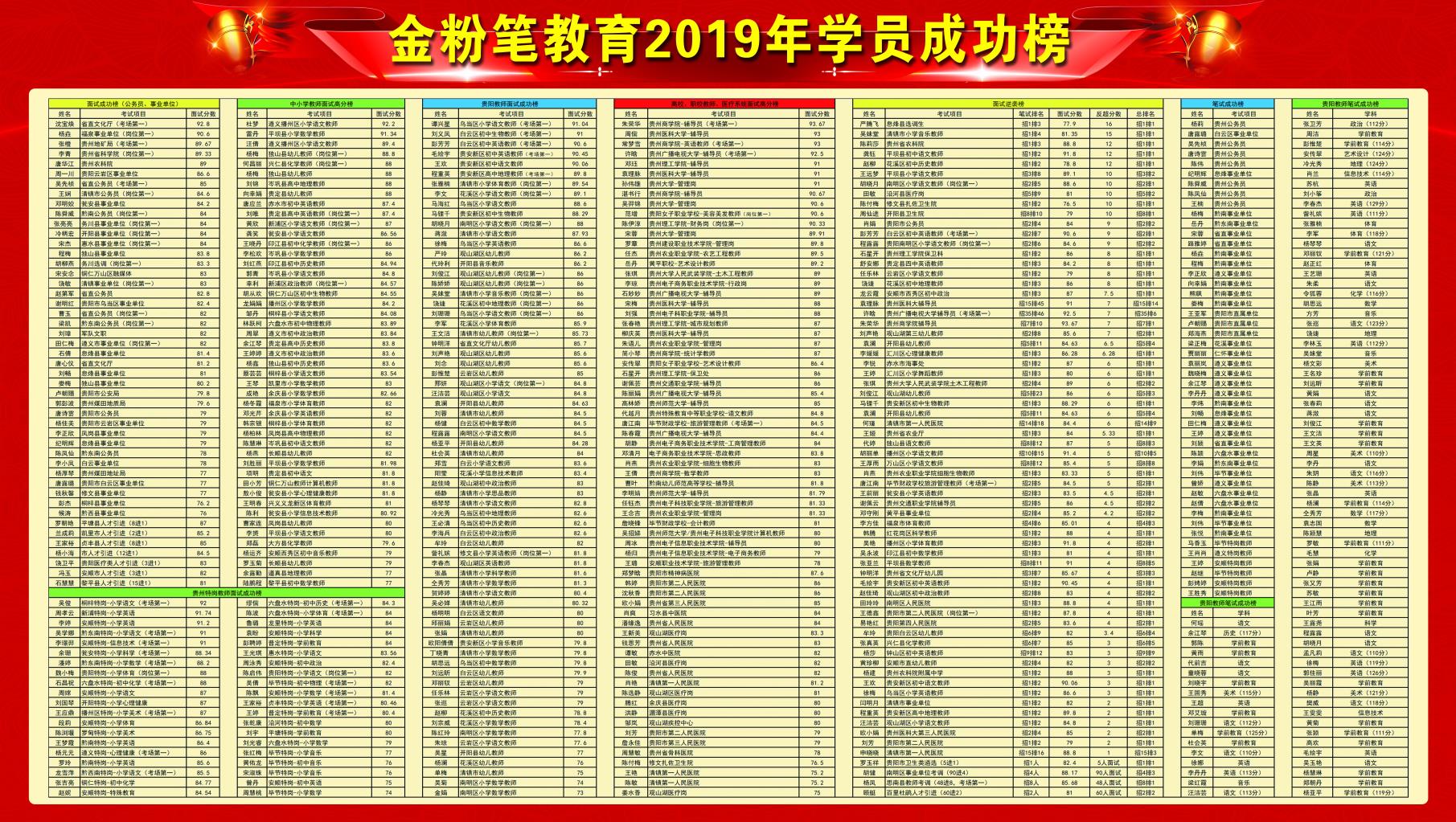 怎樣備考貴州2021下半年事業(yè)單位考試？